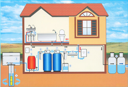 Схема организации водоснабжения в загородном доме.