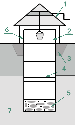 схема строительства колодца