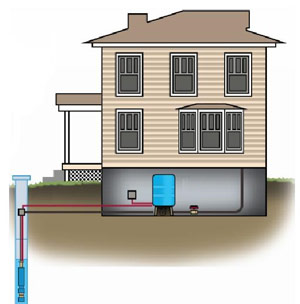 Особенности подвода воды в дом из скважины