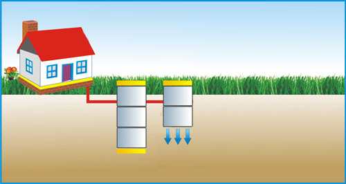 Бетонный дачный септик по схеме 3+2