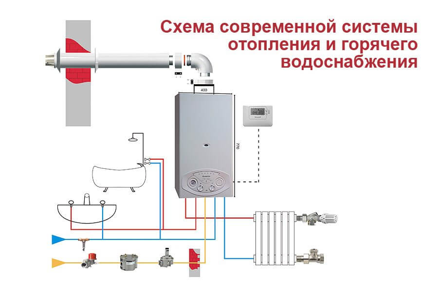 Схема водоснабжжения дома