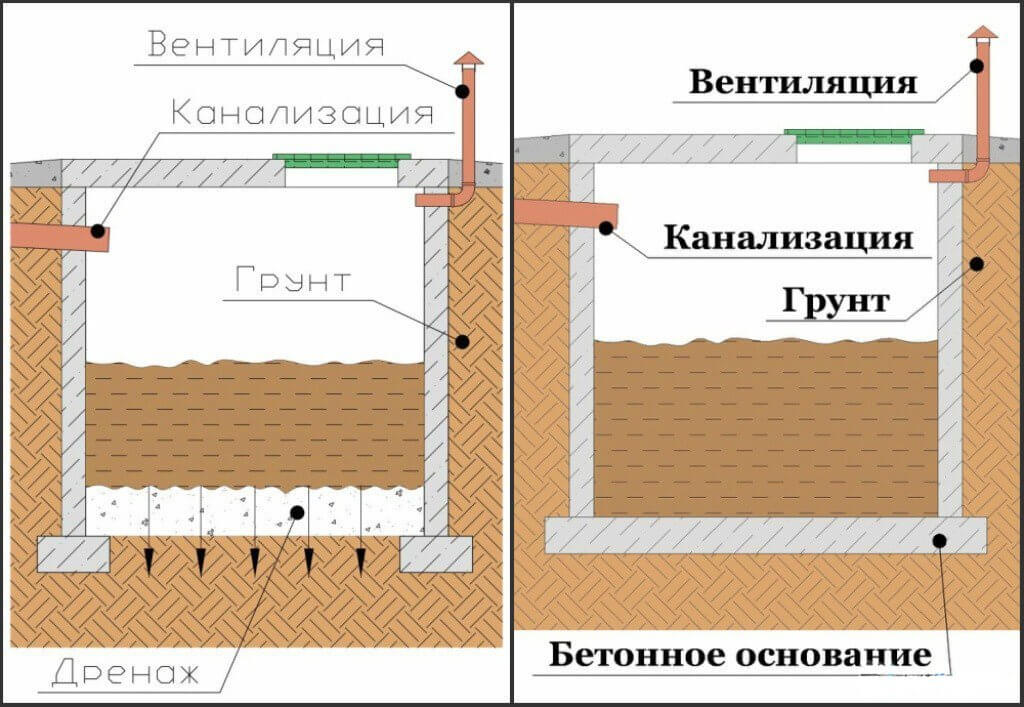 Варианты выгребной ямы