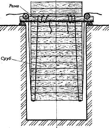 Подвешенный на веревках в шахте колодца сруб