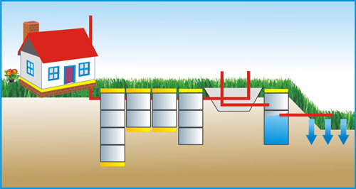 Большой септик из бетонных колец на 7 человек