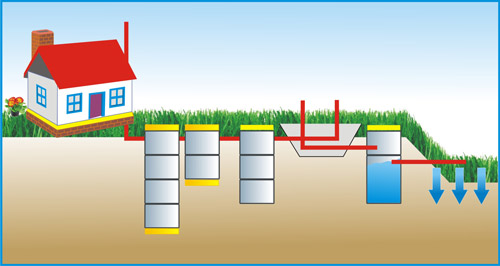 септик с фильтрующей траншеей для 5 человек