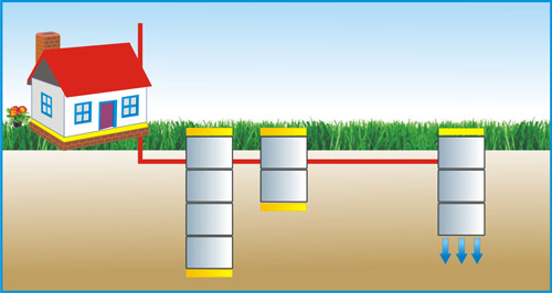 Септик для 4 человек
