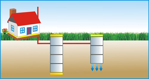 септик на 5 человек