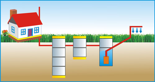 септик на 4 потребителя