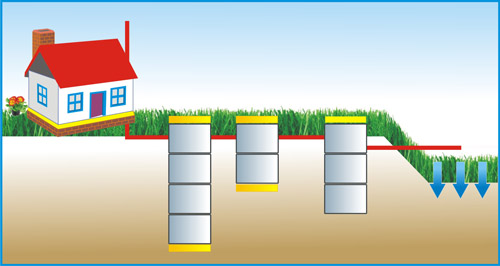 септик на семью из 6 человек