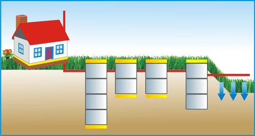 Трехкамерный септик для 6 человек