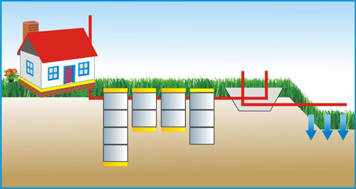 септик на 6 человек для любого грунта