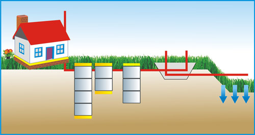 Септик из бетонных колец для семьи из 5 человек