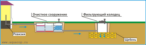 Водоотведение - первый вариант