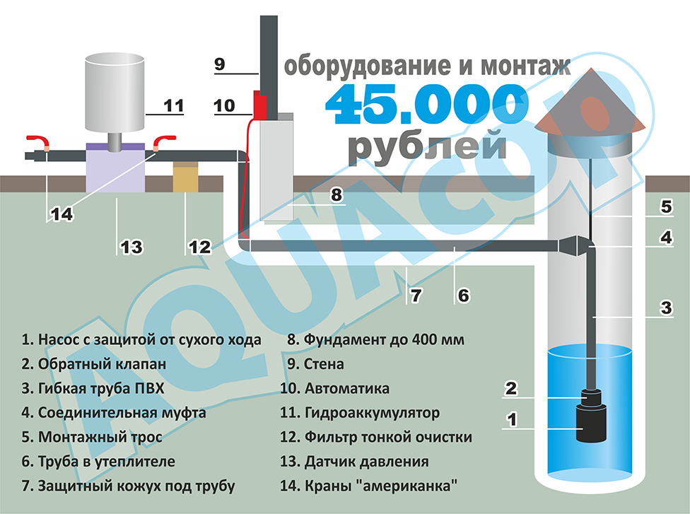 Водоснабжение в частном доме: схема подачи воды, монтаж систем водоснабжения - Мосводострой